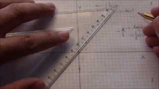 V. M. Easy Maths: Graphing Linear Functions (Level 11 years)