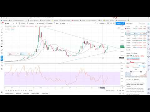 Bitcoin and the halving !!!!
