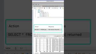 Learn SQL: The IN( ) Operator #sql