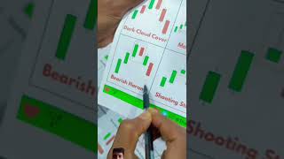 trading strategy video #trading #banknifty #business #forex #cryptocurrency #crypto #bitcoin #share