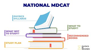 National MDCAT Syllabus- Physics
