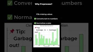 Machine Learning starts with    Preprocessing!
