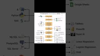 Data Analytics Tools and Skills In demand #deepseek #trading #ai #analytic #realtimeanalytics
