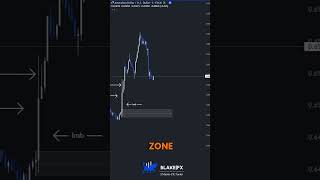 Demand with imbalance has a lot of power⁉️⁉️ #marketstructure #sniperentry #daytraderslife