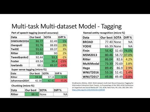 Improving Social Media Information Extraction using Multitask Multidataset Learning   WeCNLP 2020