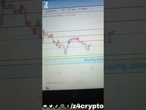 #cryptocurrency #trading #youtubeshorts #nifty #forex #intradaytrading #banknifty #optionstrading