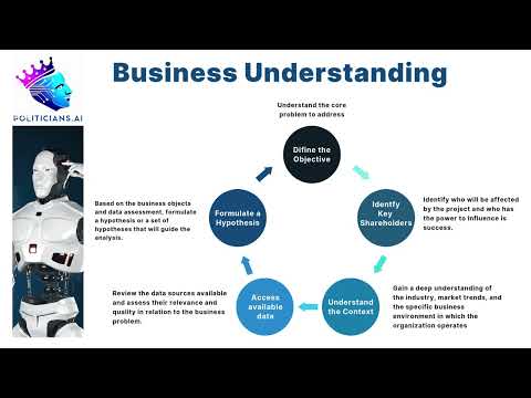 [3-5]Business Understanding