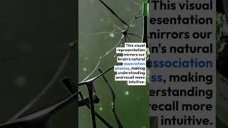 mind mapping #StudyShorts #StudyHacks #StudyWithMe #QuickStudyTips #StudyBoost #StudySnippets