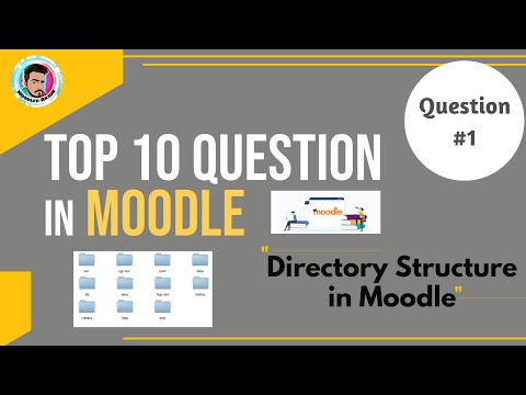 Structure of Moodle #lms #moodle