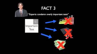 Standardized Testing: The Problem with America's Education System