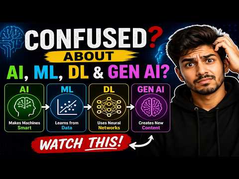 Confused About AI, ML, DL & Gen AI? Watch This! 🤯