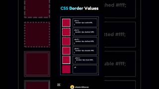 CSS Border Values | Types of Borders Value | Decorative Box/Frame Borders | CodeMinds