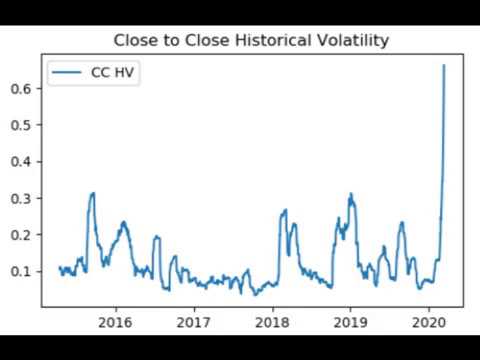 Close-to-Close Historical Volatility Calculation – Volatility Analysis in Python