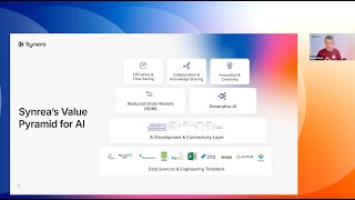 The AI Value Pyramid - Synera
