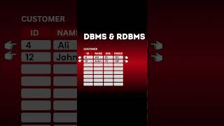 DBMS/RDBMS in 60s - Quick Overview