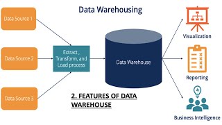 2. Features of Data Warehouse