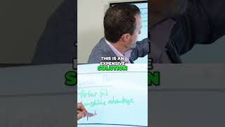 Is Custom Development a Competitive Advantage or Expensive Risk?