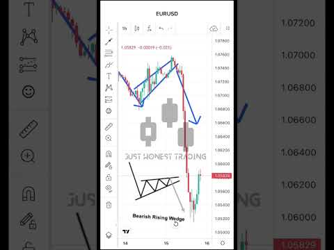 Technical patterns in forex: What are they? #trading #forextrading #forex #forexstrategy #shorts