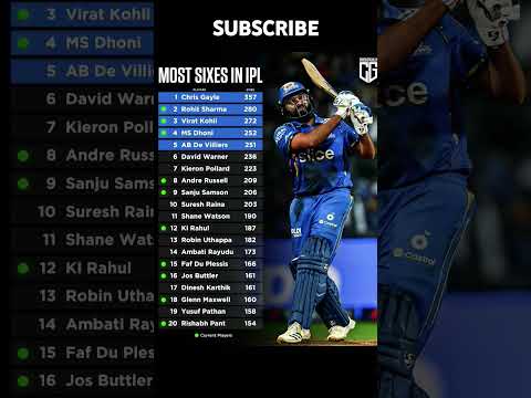 Most sixes in ipl #cricket #ipl #viratkohli #cricketlover #trending #shorts #music