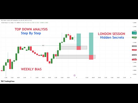 London Session Hidden Secret | GBPUSD | EURUSD | USDJPY |GOLD BTC MARKET STRUCTURE Top Down Analysis