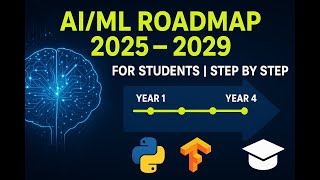 AI/ML Roadmap 2025–2029 | 4-Year Step-by-Step Guide for Students