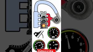 New video on the channel! #d4a #boostschool #anti-lag #engine #tarbo