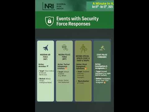 #NigeriaSecurity #RiskAnalysis #SecurityUpdate #PublicSafety