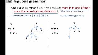 ⚠️ Ambiguous Grammar in Compiler Design| Context free grammar | Explained with Clear Examples 🚀