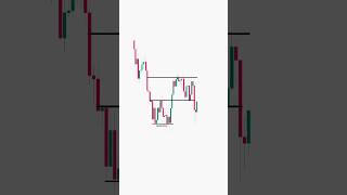Price Action Secrets: Master Trend Reversal Trading