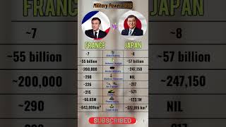 🇫🇷 France vs 🇯🇵 Japan: Military Power Showdown 2025 💥⚔️ #shorts