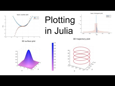 Simple and powerful plots in the Julia programming language
