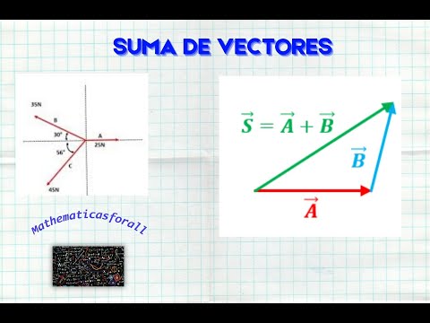 SUMA DE VECTORES-PARTE 1