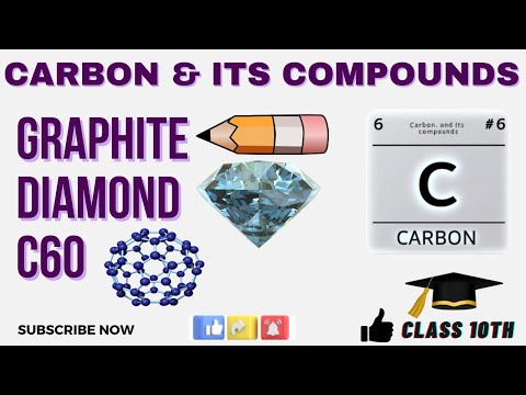 L1 Carbon | Allotropes: Class 10 Chemistry | Carbon & its Compounds | English Language.