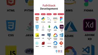 Everything You Need for Full-Stack Development 💻 #shorts