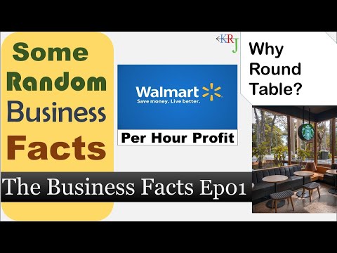 Per Hour Profit of Walmart? Most Recognized Logo Of The World || Random Business Facts - TBF-01