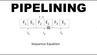 Pipelining In Computer Organization In Hindi | What Is Pipelining | Technical Icode