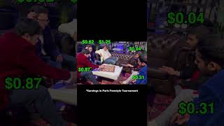 Earnings of Chess Players at Tournaments – 2025 Paris Freestyle Chess
