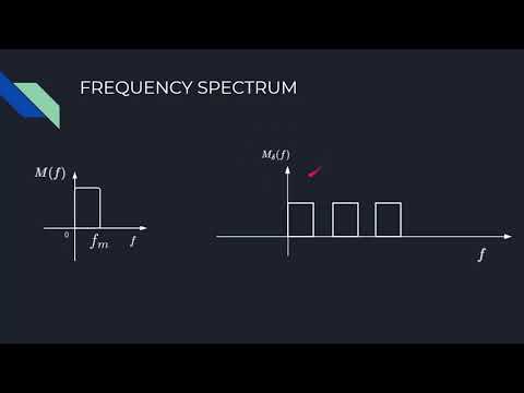 Pulse Amplitude Modulation (PAM) and Quantization