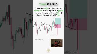 Trend Is Always friend Of Trader #trading #trending #viralshorts #shorts