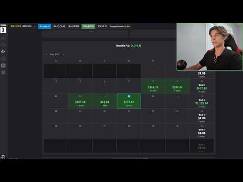 How To Pass Funded Accounts within 48 Hours