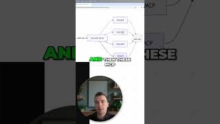 AWS Cost Estimation: Calculate SQS Costs with Cursor IDE