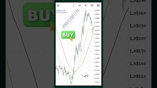 The Only moving average Bot, you need to be profitable. #foryou #robotrade #trading