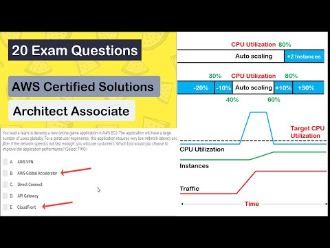 AWS Certified Solutions Architect Associate Level Exam Questions SAA-C02 (Sample Test) [2021]