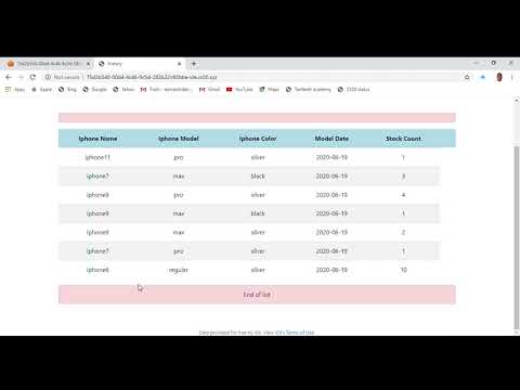 project that allows people to sell and buy pre-owned iphones