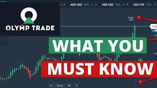 OLYMP TRADE TUTORIAL: Setup for Consistent Profit - Binary Option 2021