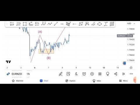 EURNZD ANALYSIS SK SYSTEM #argc