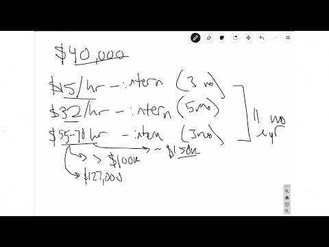 Here’s how I made an extra $40,000 per year in just 5 hours as a frontend engineer