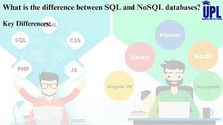 MEAN STACK Job Interview Questionnaire