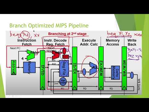 9. Computer Architecture - Instruction Pipelining