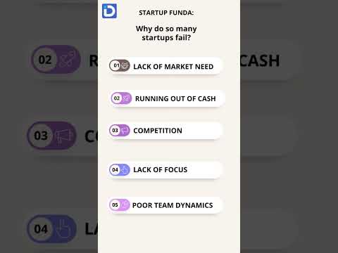 Top Reasons why Startup fails? #startups #business